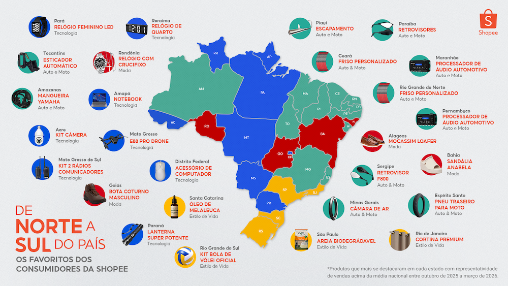 Imagem com os produtos mais vendidos por estado. Divididos por região, o produto mais vendido em cada estado é: Centro-Oeste
Distrito Federal: acessórios para computador
Goiás: bota coturno masculino
Mato Grosso: drone
Mato Grosso do Sul: rádio comunicador
Nordeste
Alagoas: mocassim
Bahia: sandália
Ceará: friso de roda personalizado
Maranhão: processador de áudio automotivo
Paraíba: retrovisor
Pernambuco: processador de áudio automotivo
Piauí: escapamento de moto
Rio Grande do Norte: friso personalizado
Sergipe: retrovisor
Norte
Acre: kit de câmera de segurança
Amapá: notebook
Amazonas: mangueira para moto
Pará: relógio
Rondônia: kit relógio
Roraima: relógio de quarto
Tocantins: esticador automático
Sudeste
Espírito Santo: pneu de moto
Minas Gerais: câmara de ar
Rio de Janeiro: cortina
São Paulo: areia biodegradável para gato
Sul
Paraná: lanterna
Rio Grande do Sul: bola oficial de vôlei
Santa Catarina: óleo essencial